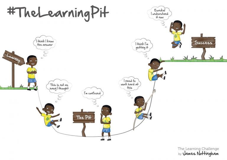 The Learning Pit Image