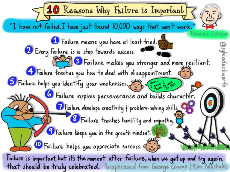 Why failure is important image 